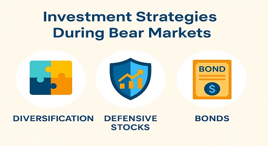 Investment strategies during bear markets including diversification, defensive stocks, and bonds