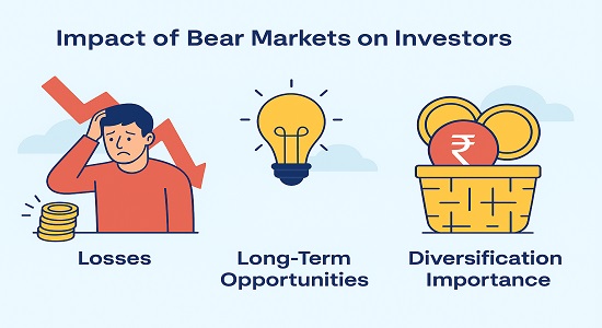 Impact of bear markets on investors highlighting losses, long-term opportunities, and diversification importance