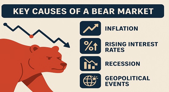 Key causes of a bear market including inflation, rising interest rates, recession, and geopolitical events