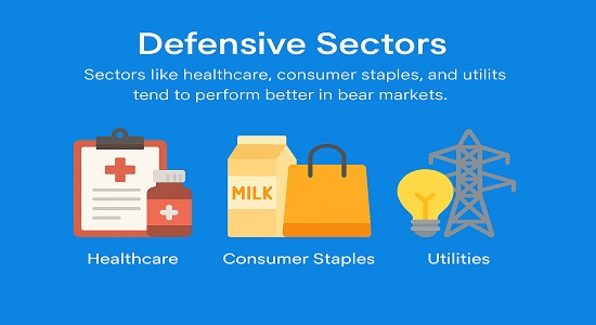 Defensive sectors like healthcare, consumer staples, and utilities that perform better in bear markets