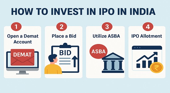 Step-by-step guide on how to invest in IPO in India with Demat account, bidding, and ASBA.