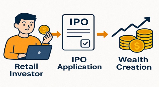 IPO investment guide for retail investors in India with step-by-step process.