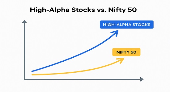 Illustration showing high-alpha stocks performance compared to Nifty 50 benchmark