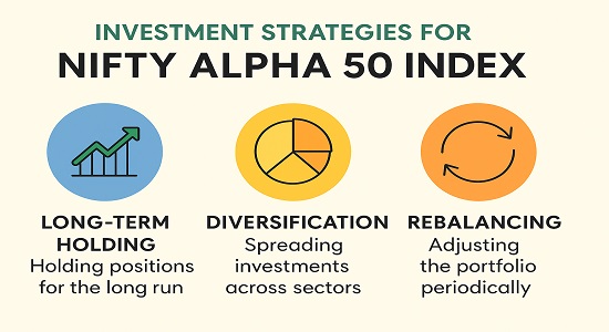 Investment strategies for Nifty Alpha 50 index including long-term holding, diversification, and re-balancing