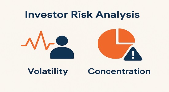 Investor risk analysis of high-alpha stocks showing volatility and concentration risks