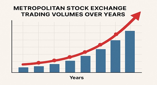 Graph showing growth trend of Metropolitan Stock Exchange (MSE) trading volumes over years.