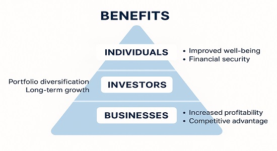 Benefits of using India’s Digital e Rupee – inclusion, transparency, reduced costs