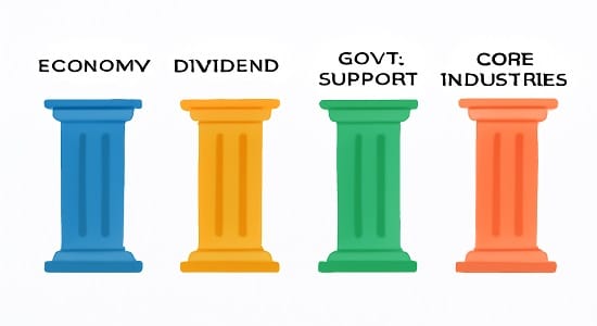 Importance of Nifty PSE Index for Indian economy and investors