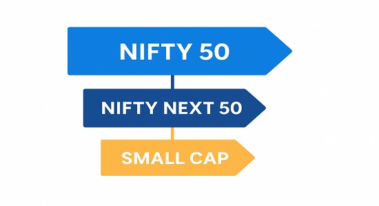 Infographic explaining what is Nifty Next 50 Index and its role in Indian stock market.