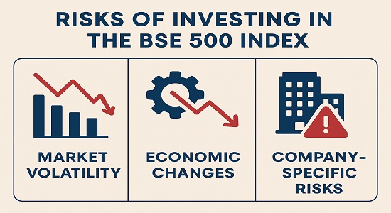 BSE 500 Index risks market volatility India.