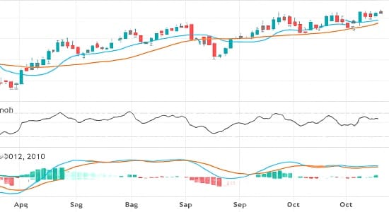 Technical analysis indicators like moving averages and RSI used for BSE Bankex index