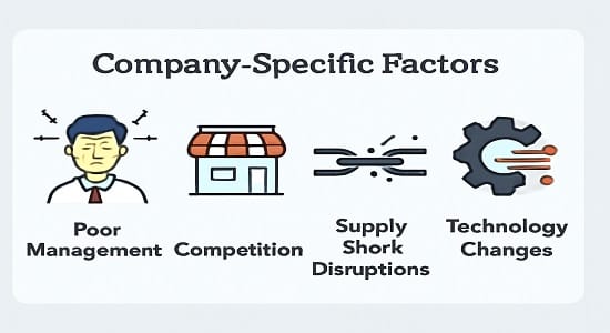 Causes of unsystematic risk such as management errors, competition, and supply chain issues