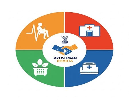 Key drivers of healthcare sector growth in India such as Ayushman Bharat, exports, and telemedicine