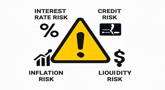 Risks in fixed income mutual funds including interest rate risk, credit risk, inflation risk, and liquidity risk.