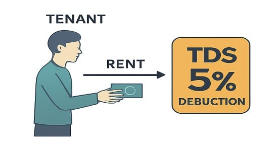 tds-on-rental-income-India