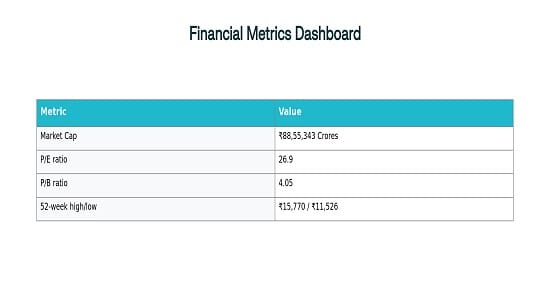 Performance metrics of Nifty India Manufacturing Index including market cap, P/E, P/B ratio, and 52-week range