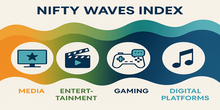 Nifty Waves Index