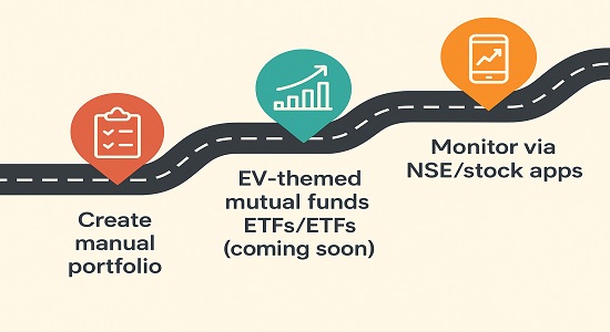 Ways to invest in the Nifty EV Index – manual portfolio, EV-themed mutual funds, and ETFs