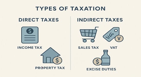 Direct vs Indirect Taxation in India explained with examples