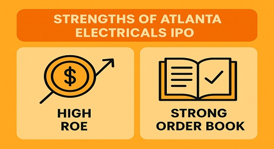 Strengths of Atlanta Electricals IPO like high ROE, strong order book.