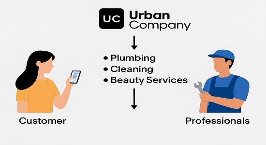 Urban Company