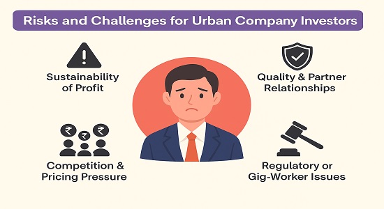 Risks and challenges for Urban Company investors