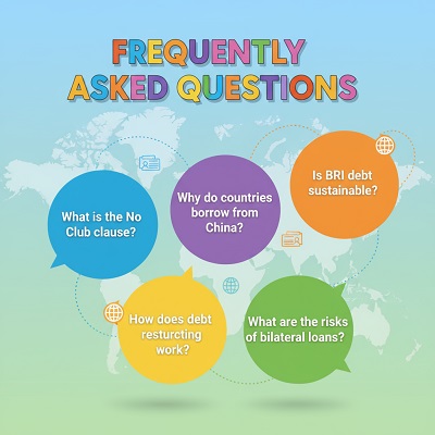 Frequently asked questions about China’s global debt trap explained