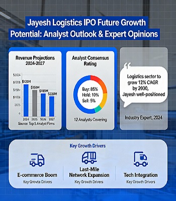 Future outlook of Jayesh Logistics IPO and expert market view