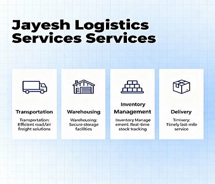 Jayesh Logistics company overview – supply chain and warehousing model