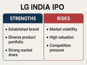 LG India IPO pros and cons comparison table.