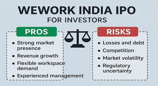 WeWork India IPO pros and risks for retail investors