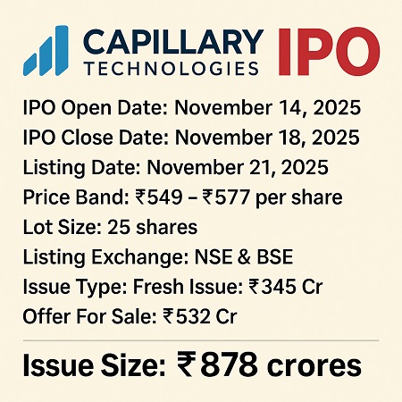 Capillary Technologies IPO price band, lot size, GMP, issue dates and listing details