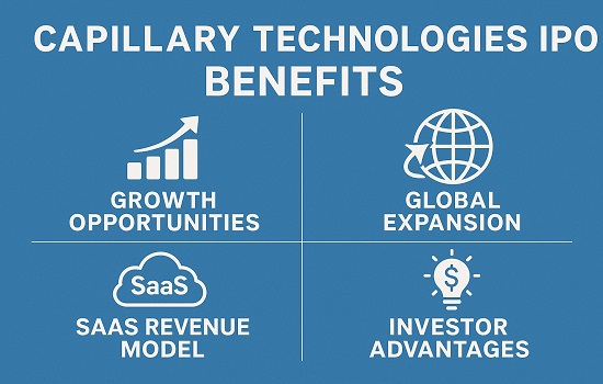Benefits of Capillary Technologies IPO for investors including SaaS growth, recurring revenue and global expansion.