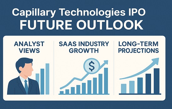 Future outlook of Capillary Technologies IPO with analyst views, SaaS industry growth and long-term projections