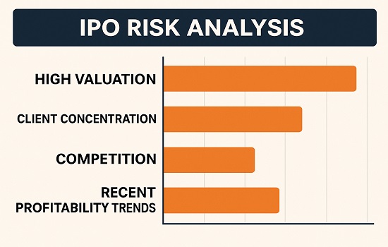 Capillary Technologies IPO risks, valuation concerns, client concentration and pros vs cons comparison.