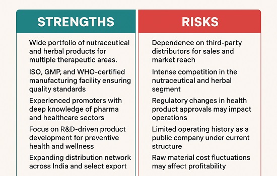 Pros and Cons of Mahamaya Lifesciences IPO for Investors