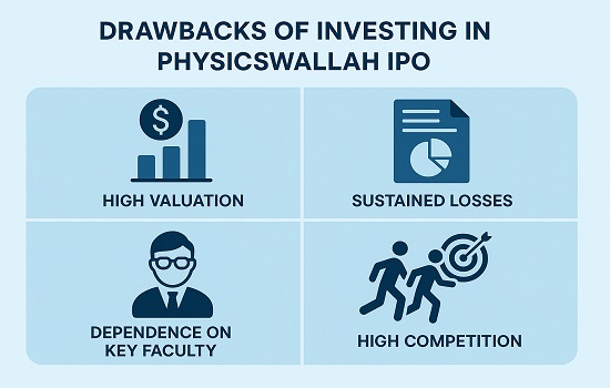 Cons of PhysicsWallah IPO – Benefits and Risks