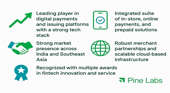Benefits of Investing in Pine Labs IPO – Growth, Fintech Exposure, and Backed by Global Investors