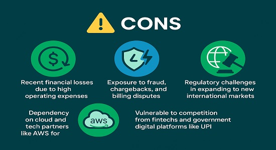 Pine Labs IPO Pros and Cons – Risks, Challenges, and Strengths