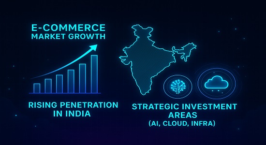 Meesho IPO future outlook with e-commerce growth projections and analyst commentary.